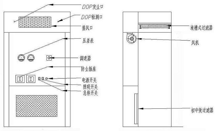 負(fù)壓稱(chēng)量房圖 負(fù)壓稱(chēng)量房圖